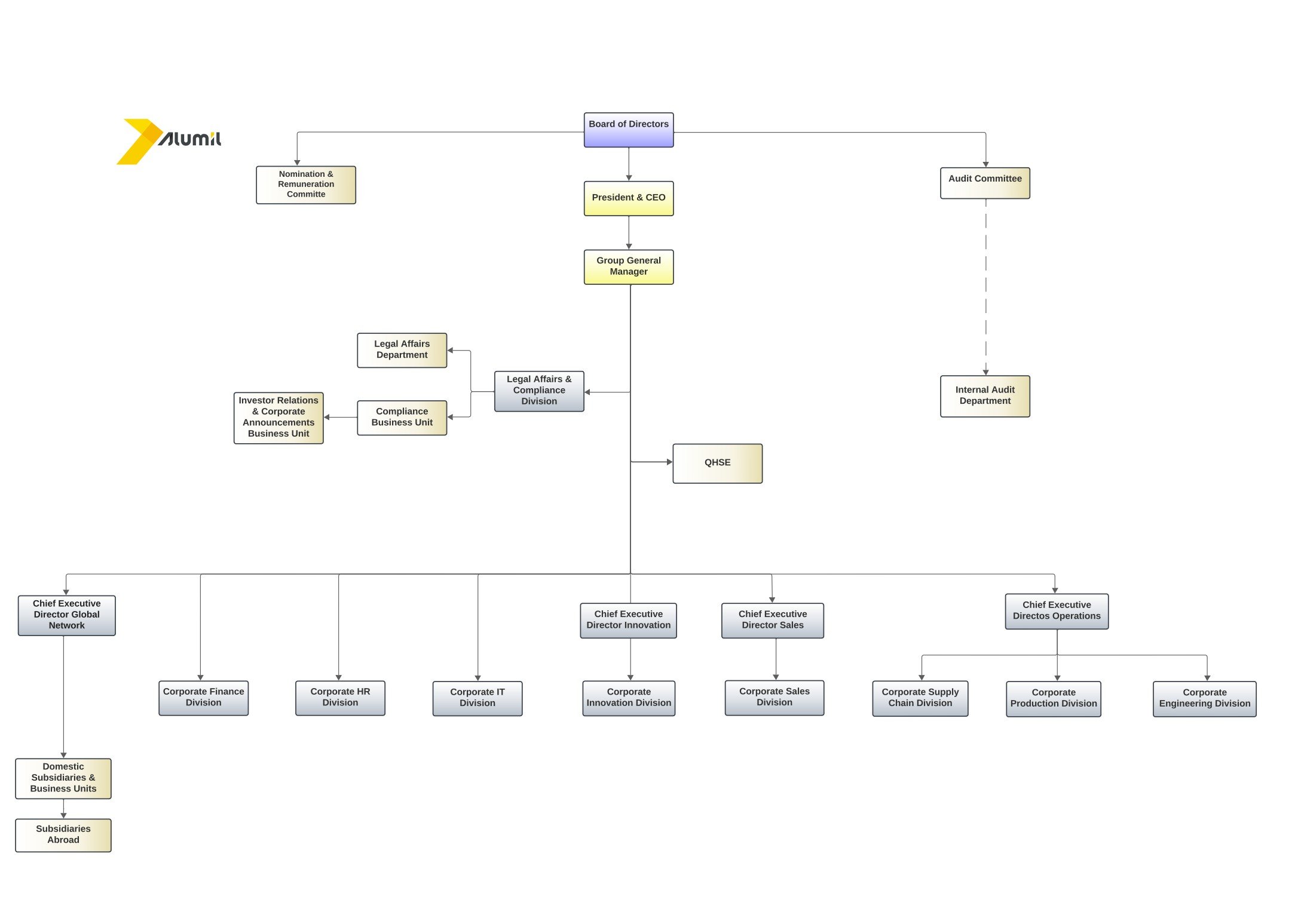 org chart 2025