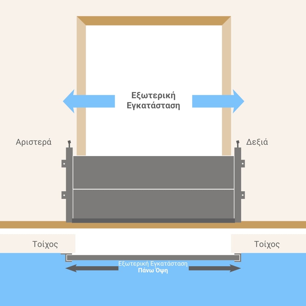Baron-Εξωτερική-Εγκατάσταση