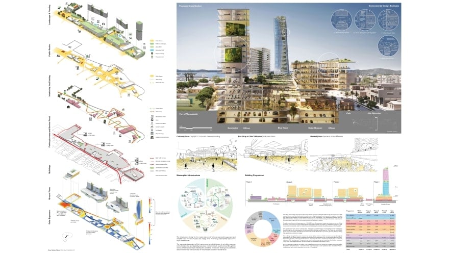 Second plate of the honorable mention of ArXellence 2: City's New Pulse, created by Studio C+C / Studio 4215 Second plate of the honorable mention of ArXellence 2: City's New Pulse, created by Studio C+C / Studio 4215