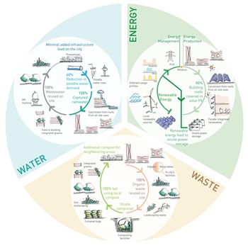 Sustainability diagram